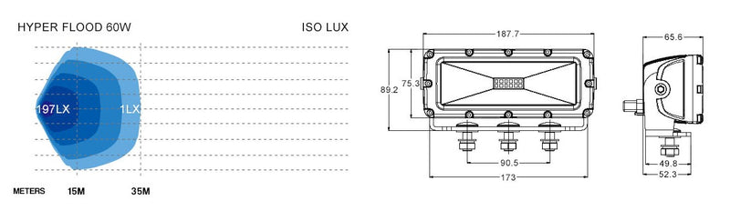 Stedi Hyper LED Flood Lights 8 Inch 60w LEDHYPR-8-60W