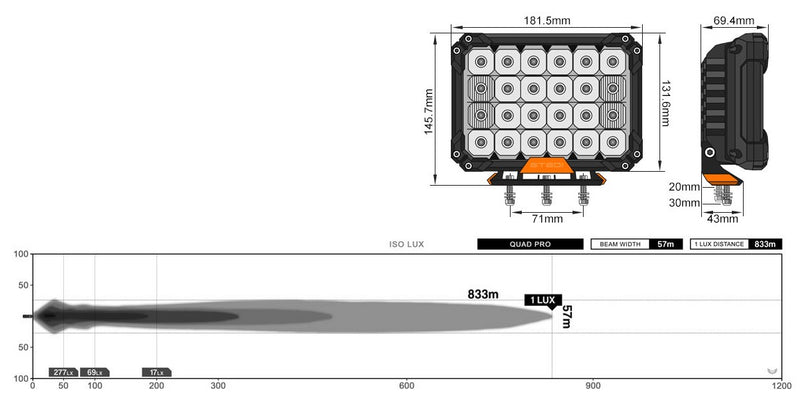 Stedi Quad Pro Led Driving Lights LEDQUAD-PRO