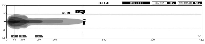 Stedi 12 Inch ST4K 20 LED Double Row Light Bar - LEDST4K-12-20L