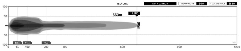 Stedi 22 Inch ST4K 40 LED Double Row Light Bar - LEDST4K-22-40L