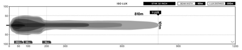 Stedi 32 Inch ST4K 60 LED Double Row Light Bar - LEDST4K-32-60L