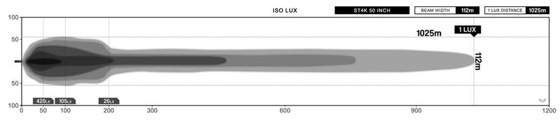 Stedi 50 Inch ST4K 96 LED Double Row Light Bar - LEDST4K-50-96L