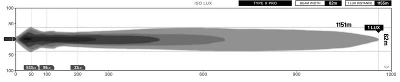 Stedi Type-X Pro Lights Pair - LEDTYPE-X-PRO